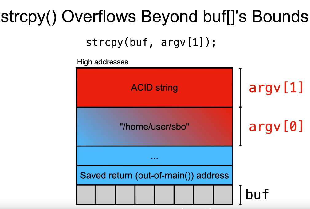Example-stack