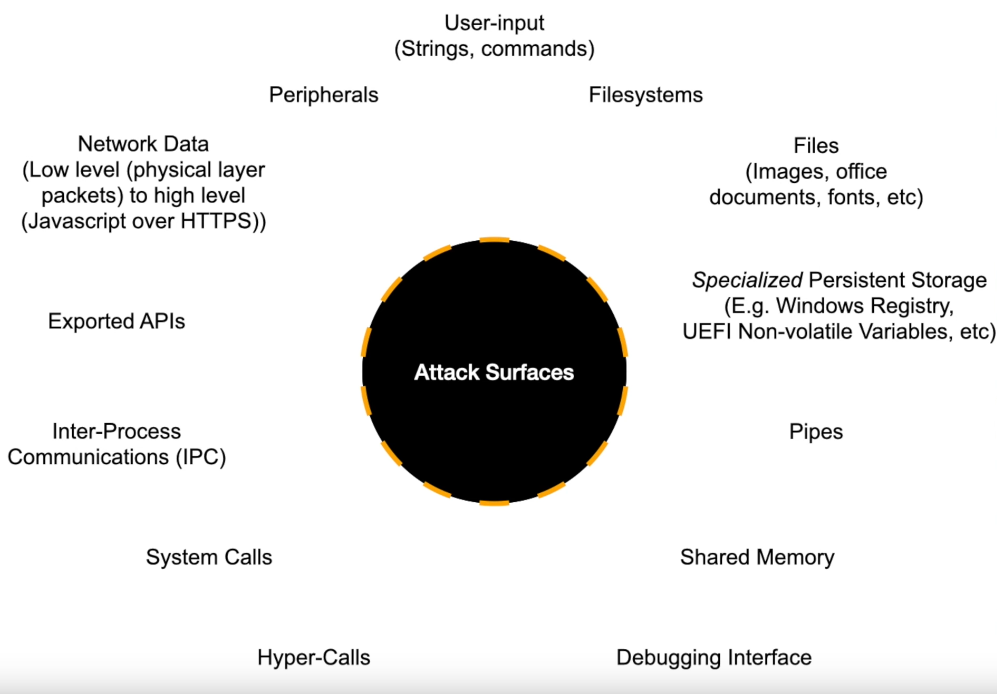 Attack Surface